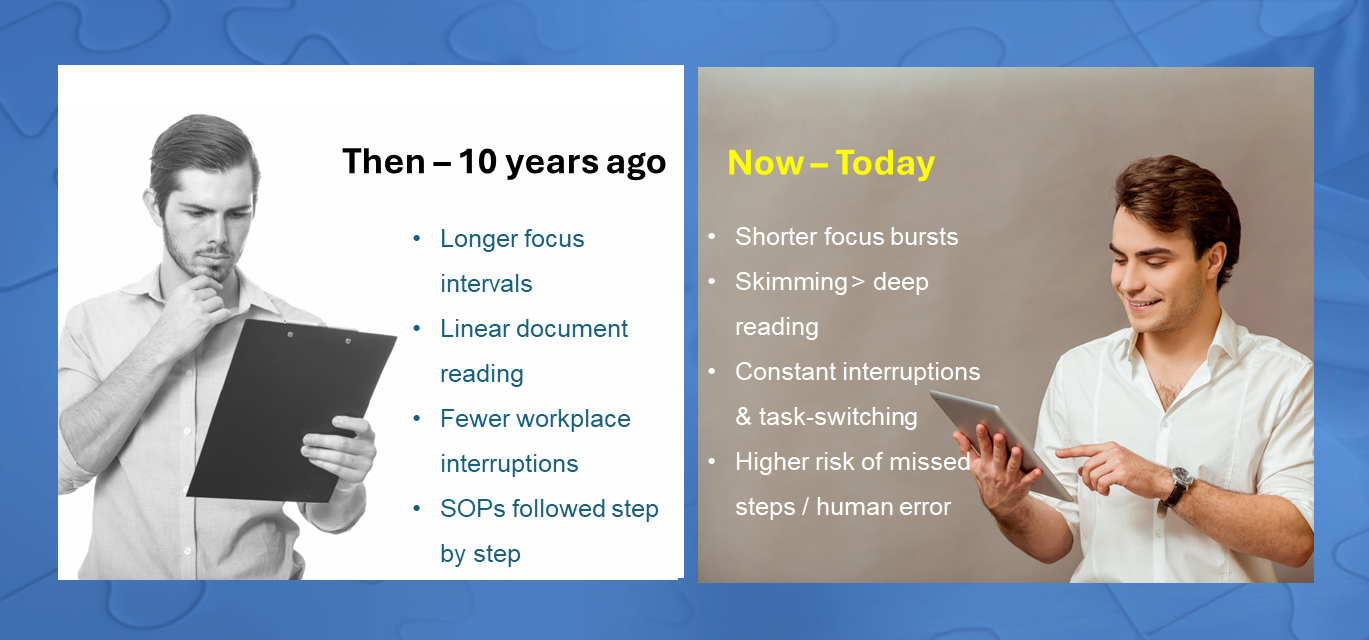 Fig.1- How Attention Patterns Have Changed and Why It Matters for Quality System